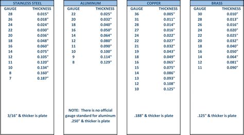 1 4 inch thick sheet metal|1 4 steel plate 4x8.